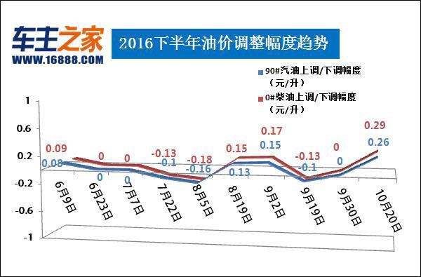 全国行业新闻网站传播力2016年5月榜发布